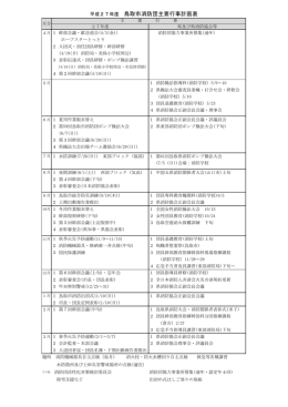平成27年度 鳥取市消防団主要行事計画表