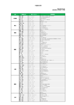 代議員名簿 - 日本地すべり学会
