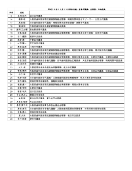 平成25年12月23日現在日歯・府歯代議員・支部長・五会役員