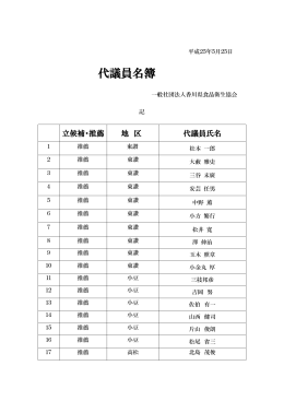 代議員名簿 - 一般社団法人香川県食品衛生協会のホームページ