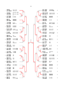 中嶋 謙二 吉雄 香苗 柴田 日出男 柴田 富士子 加藤 聡 山川 美智子