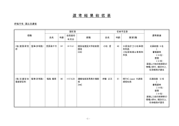 選 考 結 果 総 括 表