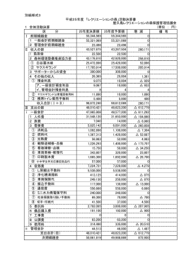 別紙様式3 1 全体活動決算 備 考 Ⅰ 前期繰越金 0 55,321,069