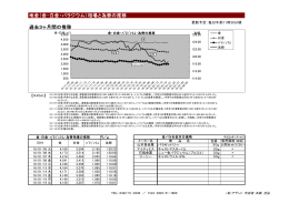 地金（金・白金・パラジウム）相場と為替の推移 過去3ヶ月間の推移