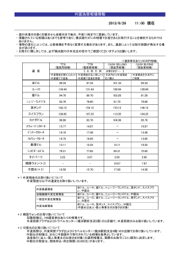 外国為替相場情報 2013/9/26 11：00 現在