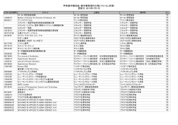 学術著作権協会・著作権管理刊行物リスト