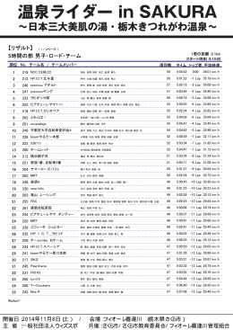 【リザルト】 5時間の部 男子・ロード・チーム