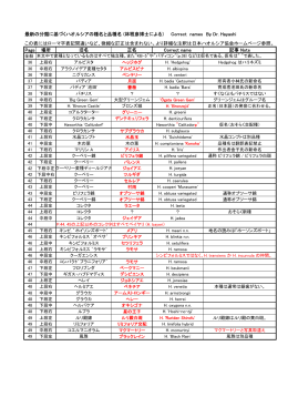 最新の分類に基づくハオルシアの種名と品種名 (林雅彦博士による