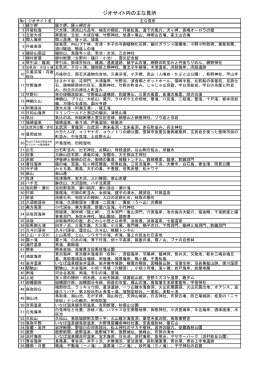 ジオサイトの主な見所一覧(PDF文書)