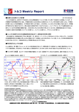 度重なる為替介入の影響 トルコ中央銀行20日の金融