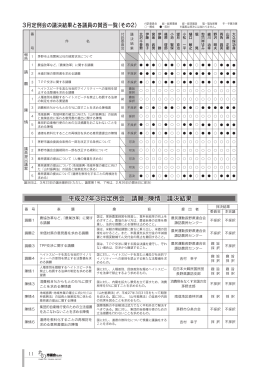 請願・陳情議決結果(PDF文書)