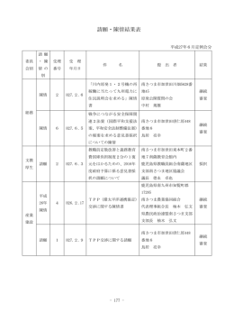 請願・陳情結果表