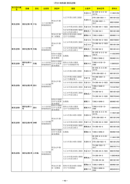 1万分1地形図（東京近傍） －45－