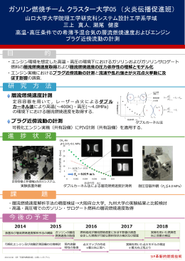 層流燃焼速度計測 プラグ近傍流動の計測