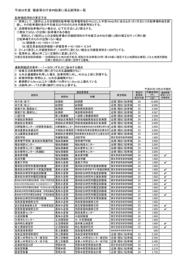 平成25年度 職員等の庁舎内駐車に係る使用料 (PDFファイル，88KB)