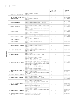 リスクの発生要因 リスク分担 備考 代表的な リスク 設 計 施 工 条 件