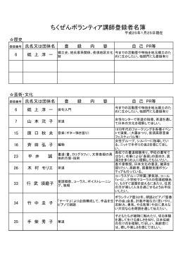 ちくぜんボランティア講師登録者名簿