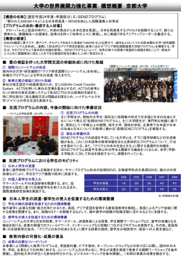 大学の世界展開力強化事業 構想概要 京都大学