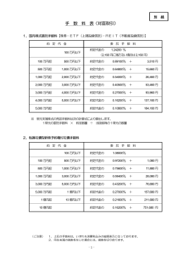 手 数 料 表（対面取引）