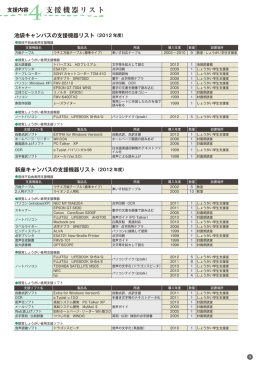 支援内容 支援機器リスト