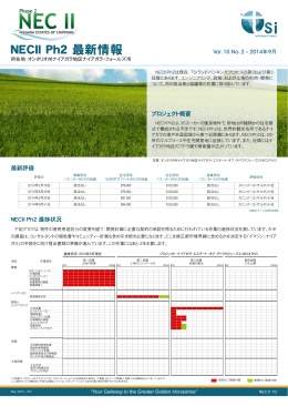 プロジェクト最新情報NECIIPh2