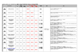 45.00 - - $45.00 $45.00 - $55.00 $45.00 - $60.00 $45.00