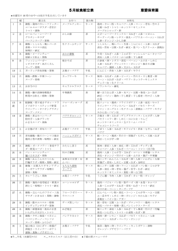 5月給食献立表 恵愛保育園