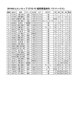 めんたいカップ2014成績表PDF
