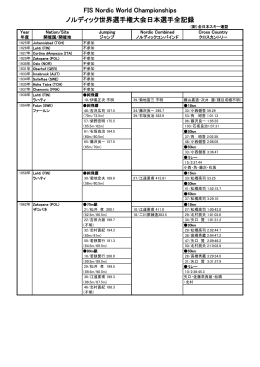 ノルディック世界選手権大会出場選手全記録