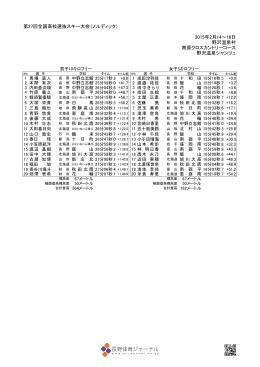 第27回全国高校選抜スキー大会（ノルディック） 2015年2月14～16日