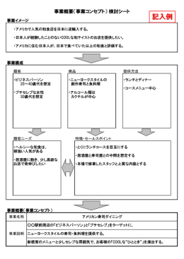 （事業コンセプト） 検討シート（記入例）