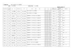 7. 筑紫支所 理事 住吉利博 筑紫支所長 平山雅敏 【 筑紫支局管内 】 092