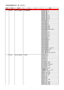 復興産業集積区域一覧（浪江町）