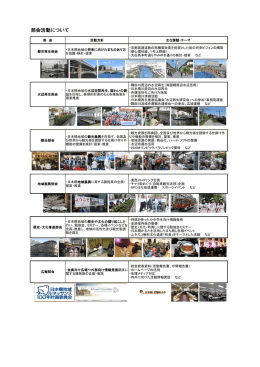 部会活動について