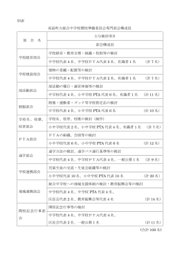別表 高畠町立統合中学校開校準備委員会専門部会構成員 部 会 名 主