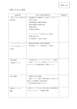 木質バイオマス部会 資料 4-1