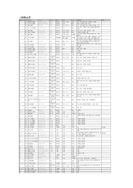 埋蔵文化財包蔵地