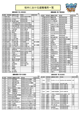 校区内の避難場所一覧