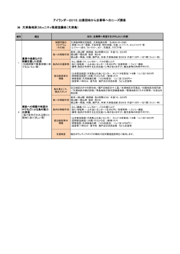36 アイランダー2015：出展団体から企業等へのニーズ調査 大津島地区