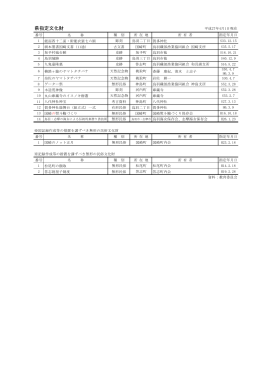 県指定文化財26.4.1（PDF：115KB）