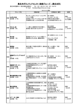 桑名市ボランティアセンター登録グループ （桑名支所）