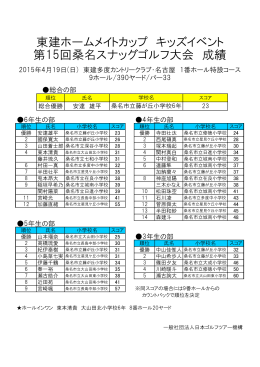 東建ホームメイトカップ キッズイベント 第15回桑名スナッグゴルフ大会 成績