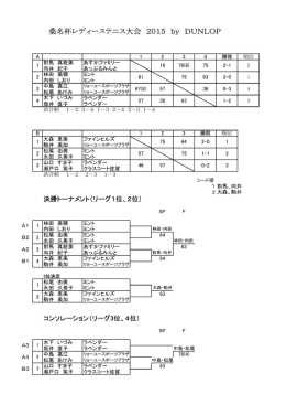桑名杯・うらら杯試合結果（PDF）