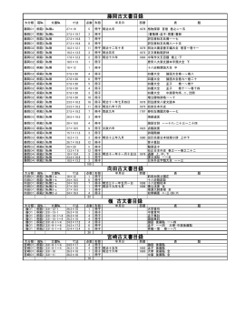 藤岡古文書目録 向田古文書目録 嶺 古文書目録 宮崎古文書目録