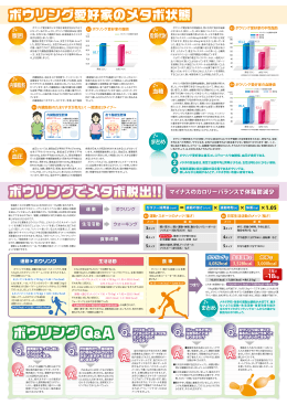 ボウリング愛好家の腹囲