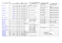 TIスイム ワークショップ一覧表