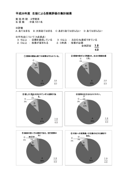 平成26年度 生徒による授業評価の集計結果