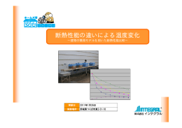 断熱性能の違いによる温度変化