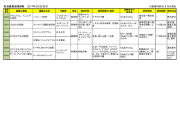 新規農薬登録情報 2014年2月26日付