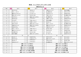 第5回 ジュニア＆キッズドッジボール大会